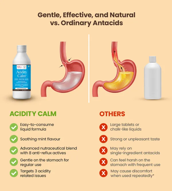 Ageasy_Acidity_Calm