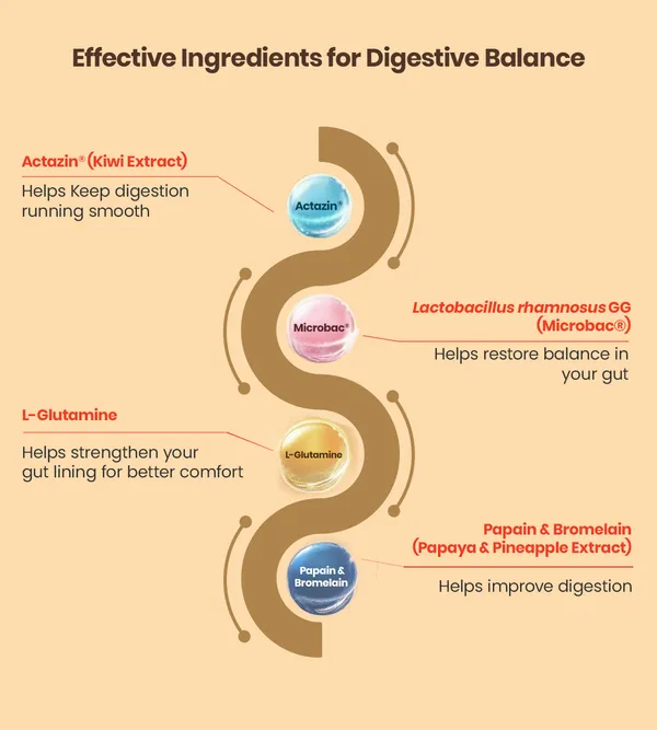 Gut_Balance_By_Ageasy
