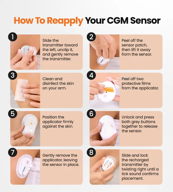 Ageasy_Cgm_Only_Sensor