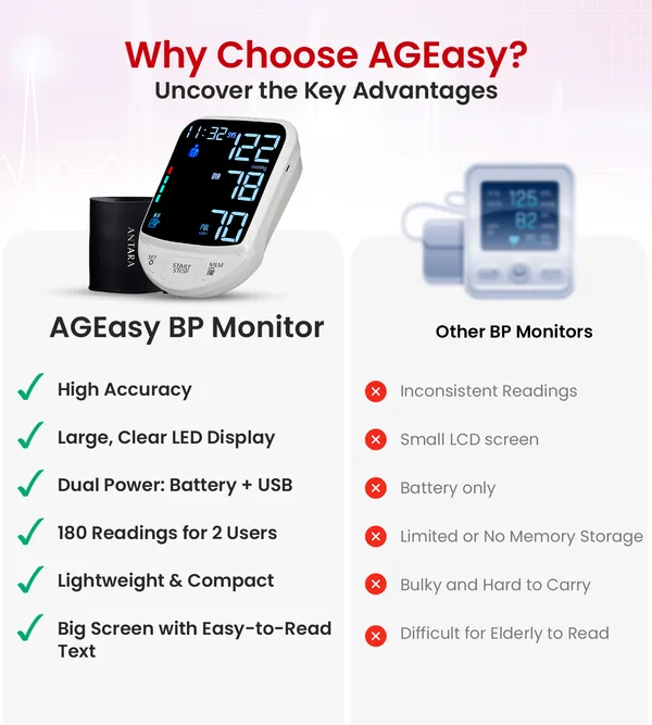 Ageasy_Digital_Bp_Monitor