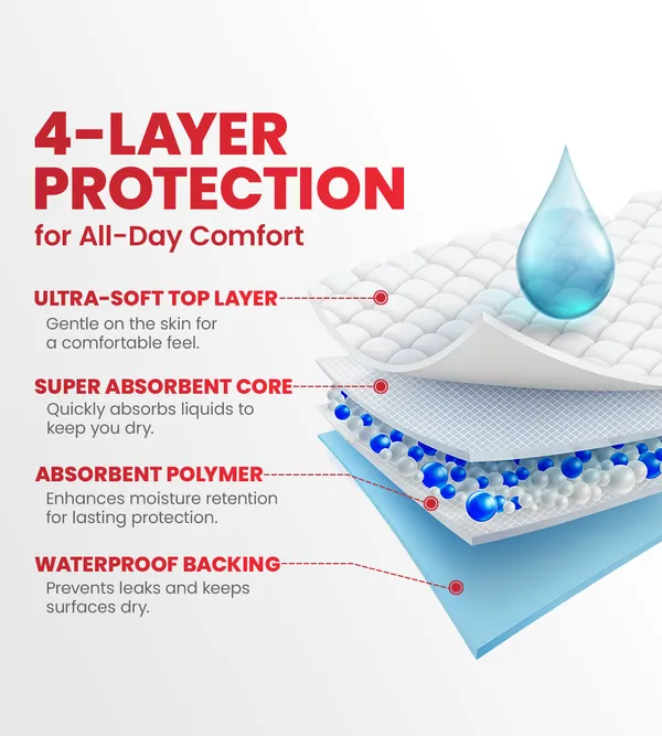 Ageasy_Disposable_Under_Sheets
