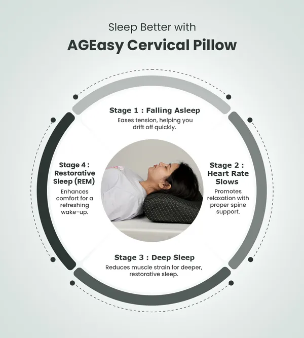 Ageasy_Cervical_Pillow_Charcoal_Grey