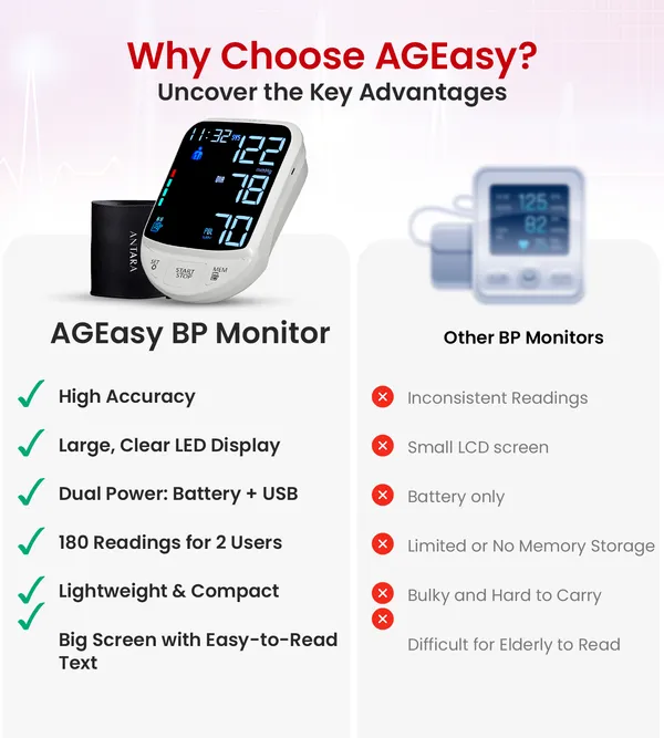 Digital_Bp_Monitor_By_Ageasy