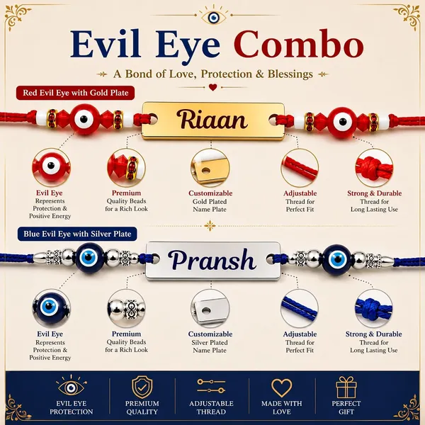 Evil_Eye_Rakhi_Set_With_Name_Plate
