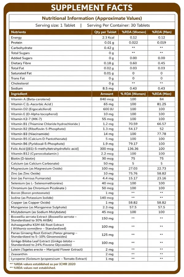 Advanced_Multivitamin_For_Adults_Men_And_Women_|_Daily_Immunity,_Energy,_Brain_And_Joint_Support_|_Ashwagandha_Ksm_66,_Panax_Ginseng,_Ginkgo_Biloba_And_Boswellia_Serrata_|_30_Tablets