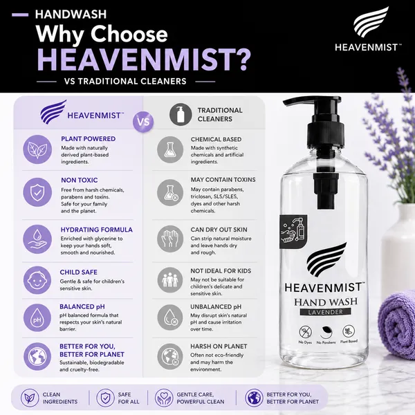 Heavenmist_Lavender_Glycerine_Moisturising_Hand_Wash_500_Ml