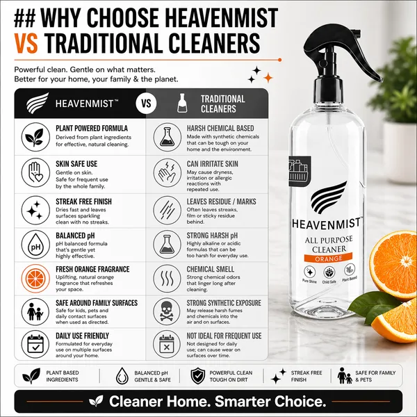 Heavenmist_Plant_Based_Orange_All_Purpose_Cleaner_500_Ml