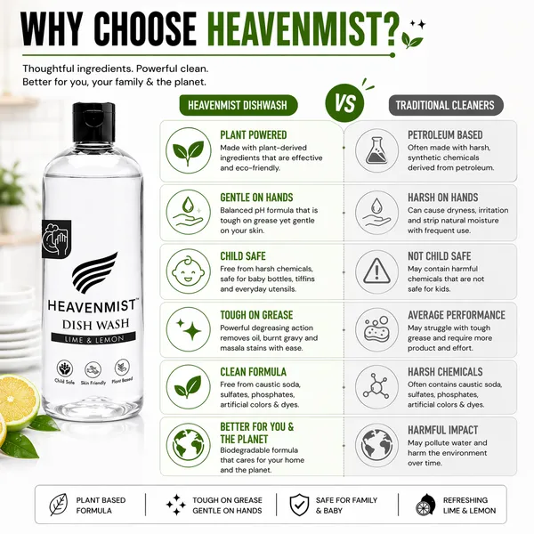 Heavenmist_Plant_Based_Lime_Lemon_Grease_Cutting_Dishwash_Liquid