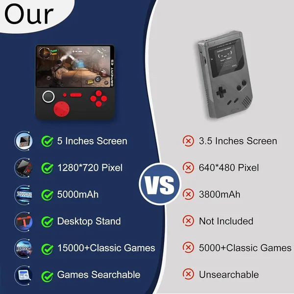 Playtastic_E5_Game_Console_5_Inch_Screen_64_GB_with_Built-in_15000+_Classic_Games,_5000mAh_Battery,_Portable_Pocket_Arcade_(White)