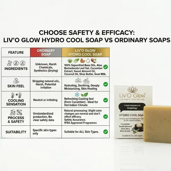 Hydro_Cool_Soap_Cold_Processed_Handmade_Soap_With_Cucumber_And_Aloe_Vera