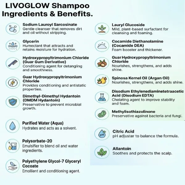 Two-In-One_Shampoo_And_Conditioner_(200_Ml)_And_Glow_Magic_Soap_Pack_of_2