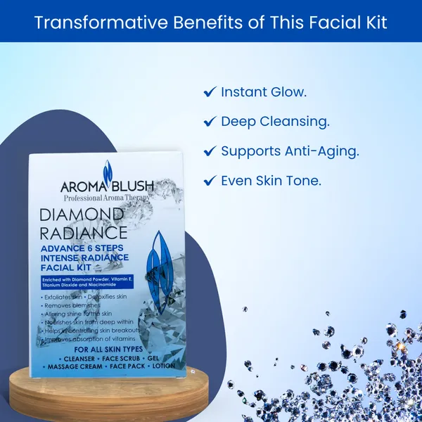 Aromablush_Diamond_Radiance_Diamond_Powder_Niacinamide_Facial_Kit