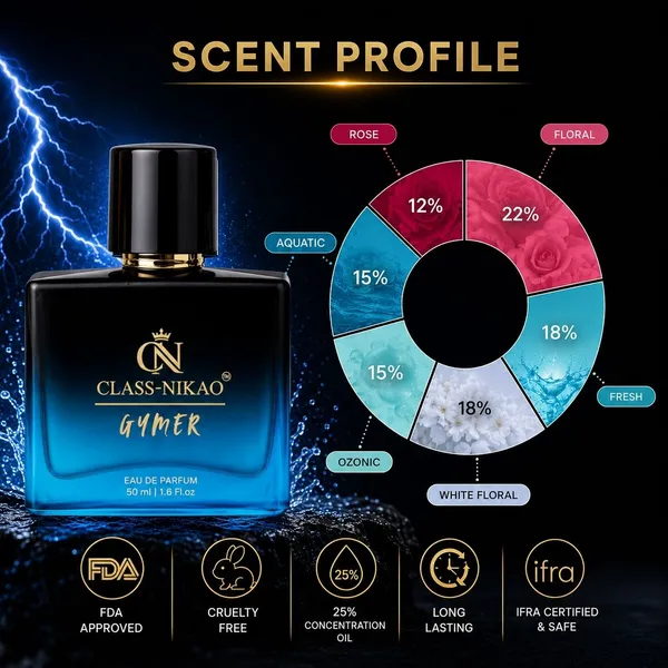 Class-Nikao_Gymer_Unisex_Eau_De_Perfum_50_Ml