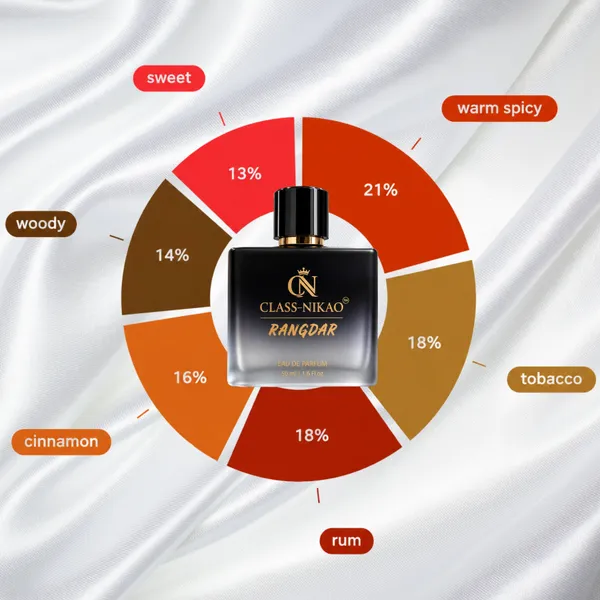 Class-Nikao_Rangdar_Mens_Eau_De_Perfum_50_Ml