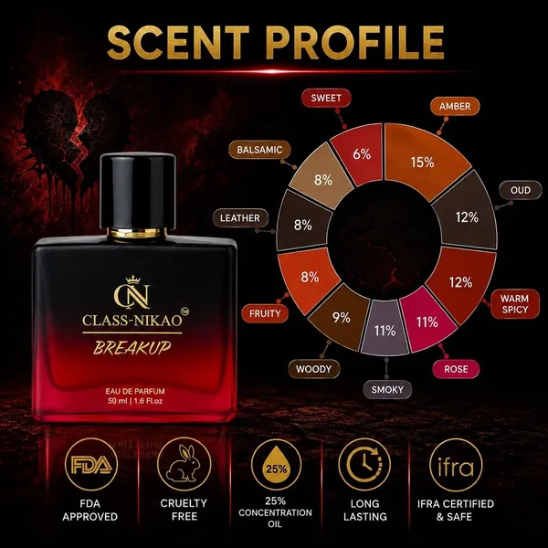 Class-Nikao_Breakup_Unisex_Eau_De_Perfum_50_Ml