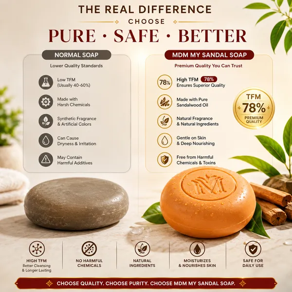 Mdm_Herbal_My_Sandal_Soap_150G_X_3_Super_Saver_Pack_450G_Detoxifies_Skin_Controls_Oiliness_Reduces_Acne_Ayurvedic_78_Tfm_Soap_|_Pack_Of_2