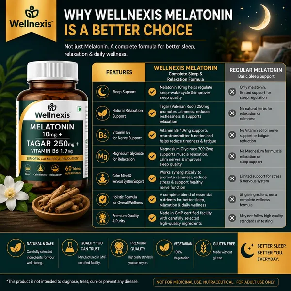 Wellnexis_Melatonin_10mg_Tagar_250mg_Magnesium_Glycinate_Vitamin_B6_60_Vegetarian_Tablets