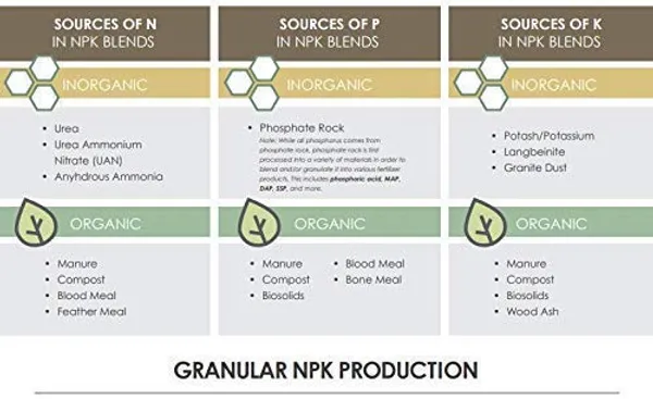 All_Purpose_Water_Soluble_Npk_19_19_19_Imported_Fertilizer_0_5_Kg_Default_Title