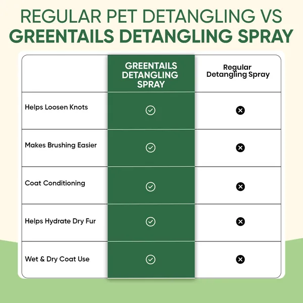 Detangling_Spray_For_Pets_100_Ml