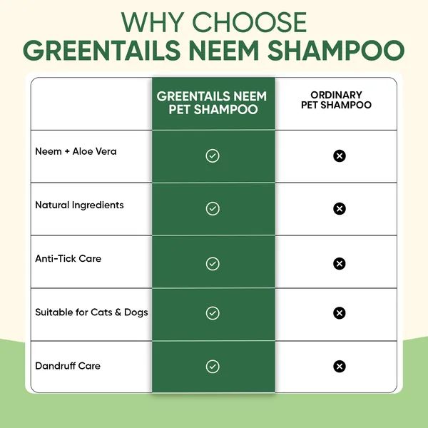 Professional_Pet_Care_Grooming_Kit,_Pack_Of_6_(_(Neem_Shampoo_200_Ml,_Conditioner+Shampoo_200_Ml,_Anti-Tick_Spray_100_Ml,_Dry_Bath_100_Ml,_Pet_Perfume_100Ml_And_Paw_Balm_15_Gm)