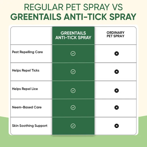Greentails_Anti-Tick_Spray_For_Pets_(_Pack_of_2)
