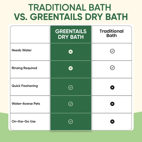 Greentails_Dry_Bath_Spray_For_Pets