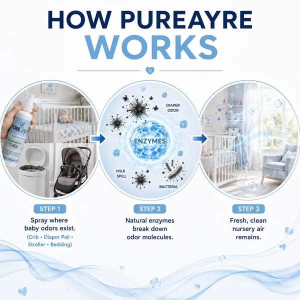 Pureayre_Food_Grade_Enzyme_Baby_Odor_Eliminator_Spray