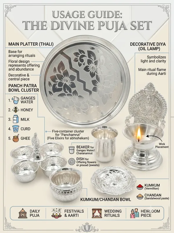 Big_Plate_&_Kamakshi_Diya_&_Glass_&_kalash_&_Agarbati_stand_&_Kumkum_-_Pure_German_Silver