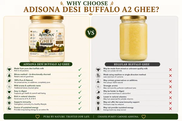 Adisona_A2_Desi_Buffalo_Ghee