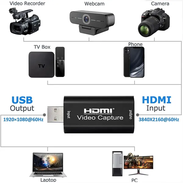 HDMI_USB_Video_Capture_Card