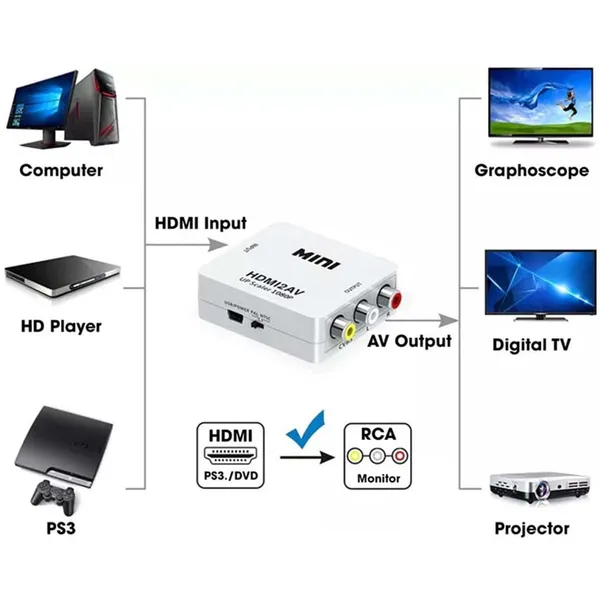 Mini_AV2HDMI_Upscaler_1080p_Converter