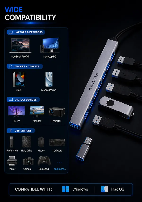 Kalgata_7_Port_USB_Hub