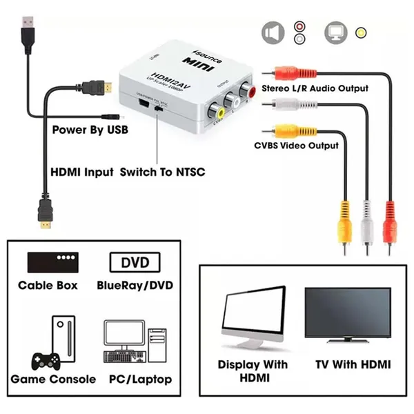 Mini_AV2HDMI_Upscaler_1080p_Converter