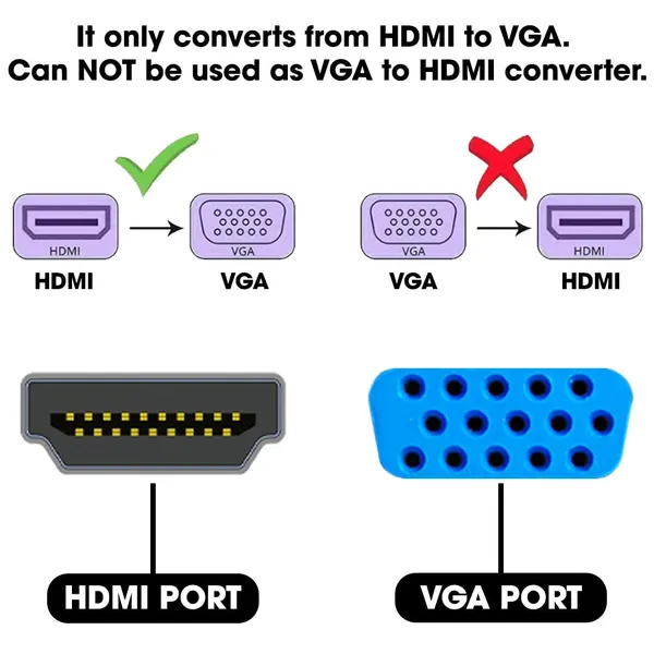 Mini_VGA_To_HDMI_Converter_With_USB_Power