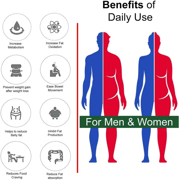 Herbal_Leaf_Fat_Care_Tablets_&_Powder_Combo_Pack