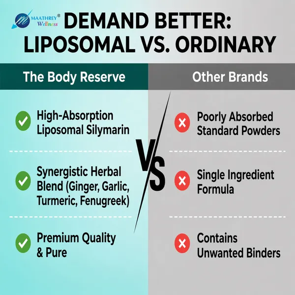 Pancreliv_Liposomal_Silymarin_Turmeric_Herbal_Liver_Capsules