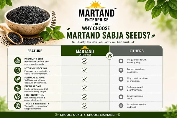 Natural_Sabja_Basil_Seeds_Takmariya_250G