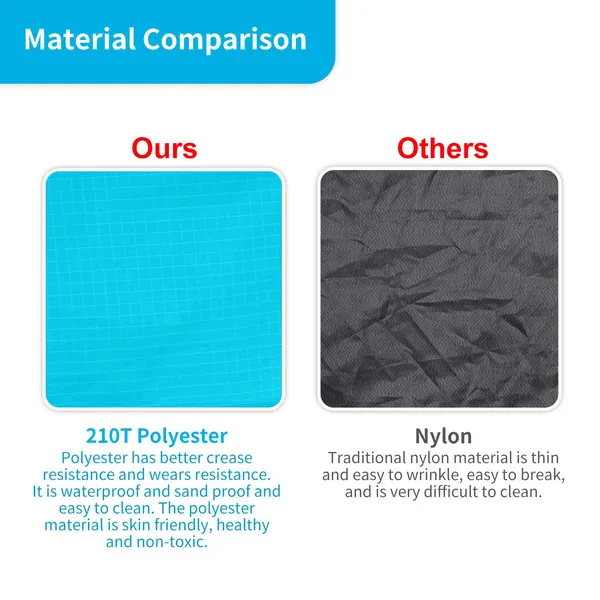 Yoyi_Yoyi_Extra_Large_Waterproof_Sandproof_Beach_Mat_Picnic_Blanket_210x175cm_Blue
