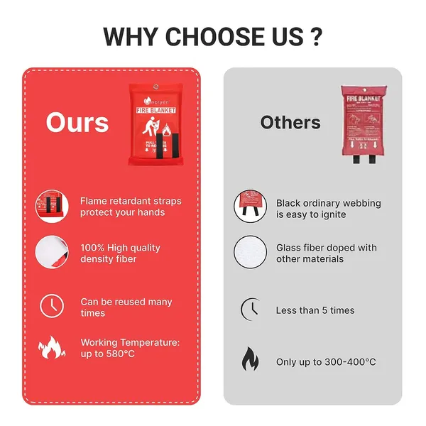 2024_Emergency_Fire_Blanket_2_Pack_Extinguisher_Flame_Retardant_Suppression_Blanket_For_Home_Kitchen_School_Grill_Car_Office_Warehouse_40_X_40