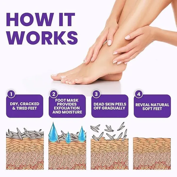 Feenec_Mart_Foot_Peel_Mask_1_Pack_Exfoliating_Foot_Mask_For_Dry_Cracked_Callused_Feet_Foot_Spa_Peeling_Mask_For_Men_Women_Dead_Skin_Heel_Repair_Treatment_Foot_Care_Moisturizer_Lavender