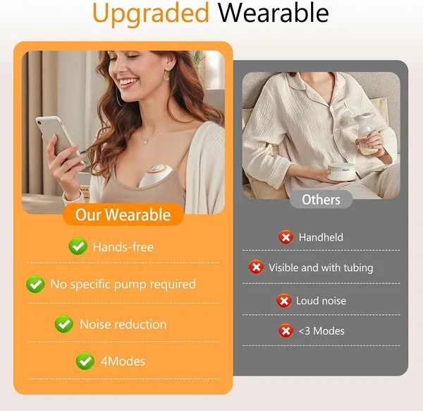 Wearable_Electric_Breast_Pump_120_Ml_Hands_Free_Portable_Breastfeeding_Pump_With_4_Modes_9_Suction_Levels_24_Mm_Flange_Led_Display_Type_C_Rechargeable_Low_Noise_130_Comfortable_Fit_For_Nursing_Mothers