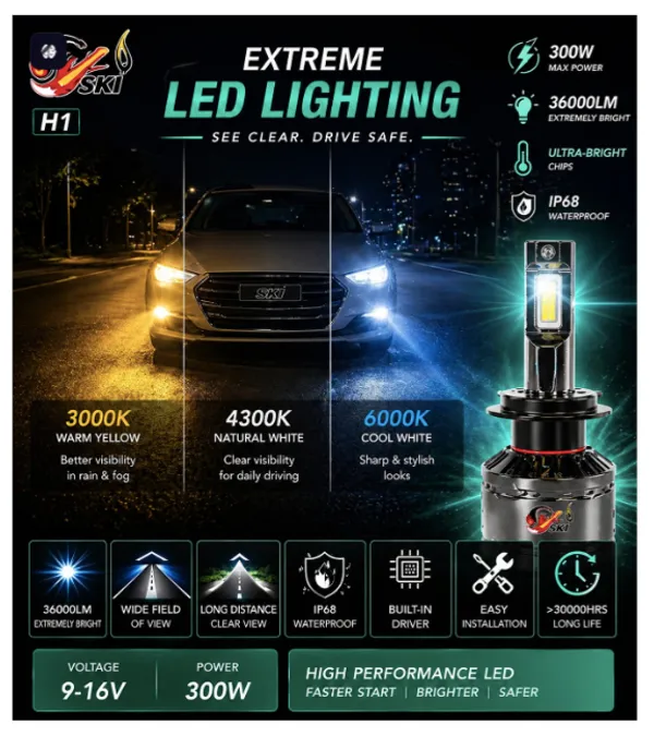 H4_Three-Color_LED_Headlight_Bulb_With_Dual_Cooling_Fans_with_remote_controlr_3000K_/_4300K_/_6000K