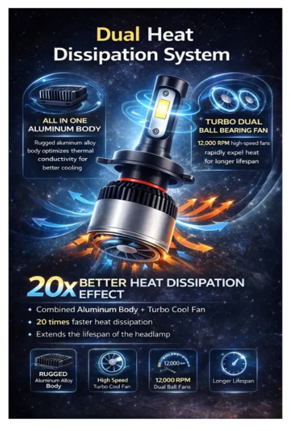 H4_Three-Color_LED_Headlight_Bulb_With_Dual_Cooling_Fans_with_remote_controlr_3000K_/_4300K_/_6000K