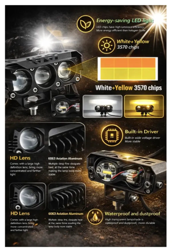 Triple_Projector_LED_Auxiliary_Fog_Light_–_White_+_Yellow_(Dual_Color)_–_Universal