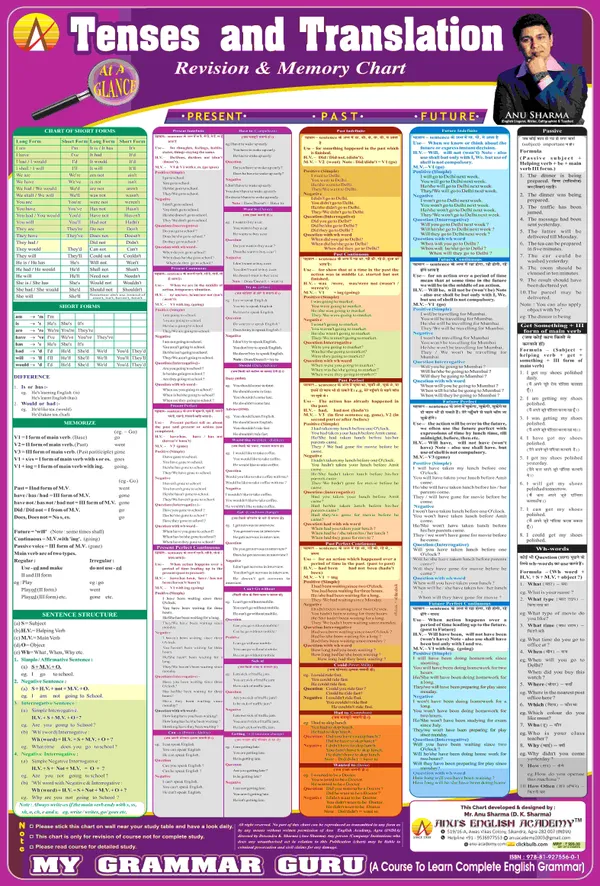 My_Grammar_Guru_Book_Basic_To_Advance_Level