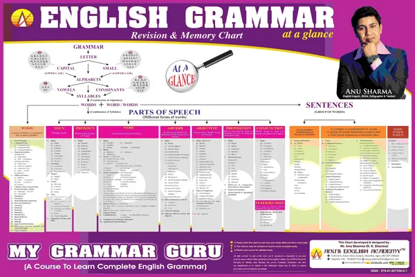 My_Grammar_Guru_Book_Basic_To_Advance_Level