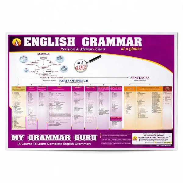 English_Grammar_Revision_And_Memory_Chart