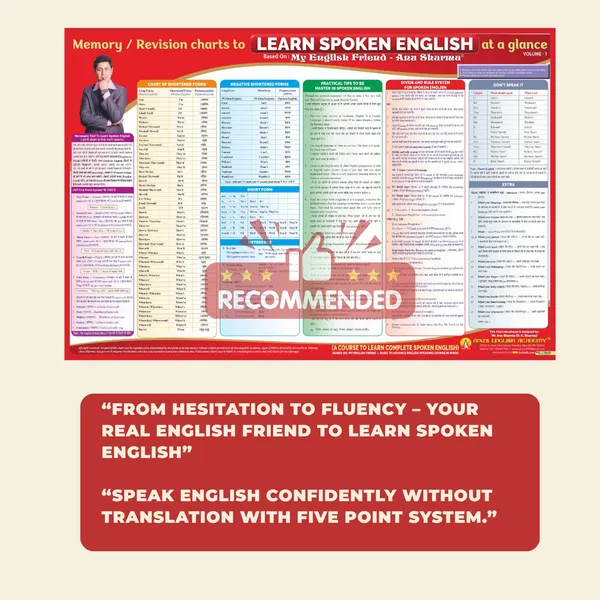 English_Grammar_&_English_Speaking_Revision_&_Memory_Charts_-_Basic_to_Advance_-_Set_of_4