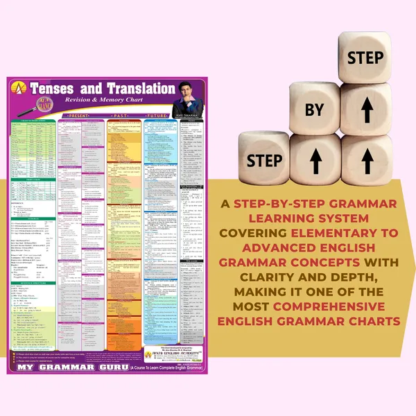 English_Grammar_&_English_Speaking_Revision_&_Memory_Charts_-_Basic_to_Advance_-_Set_of_4