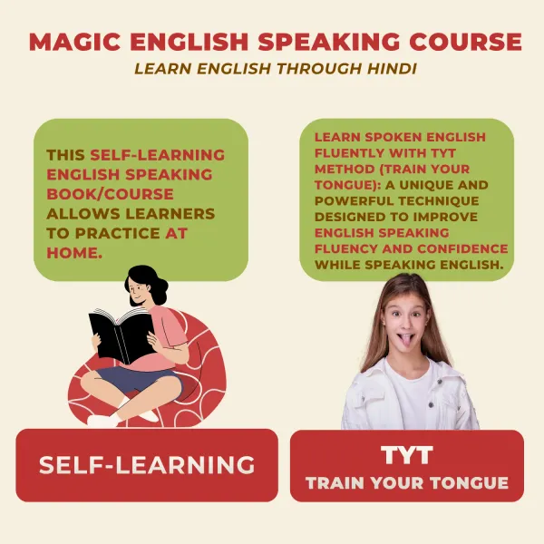 Magic_English_Speaking_Course_Book_Through_Hindi_Basic_Level